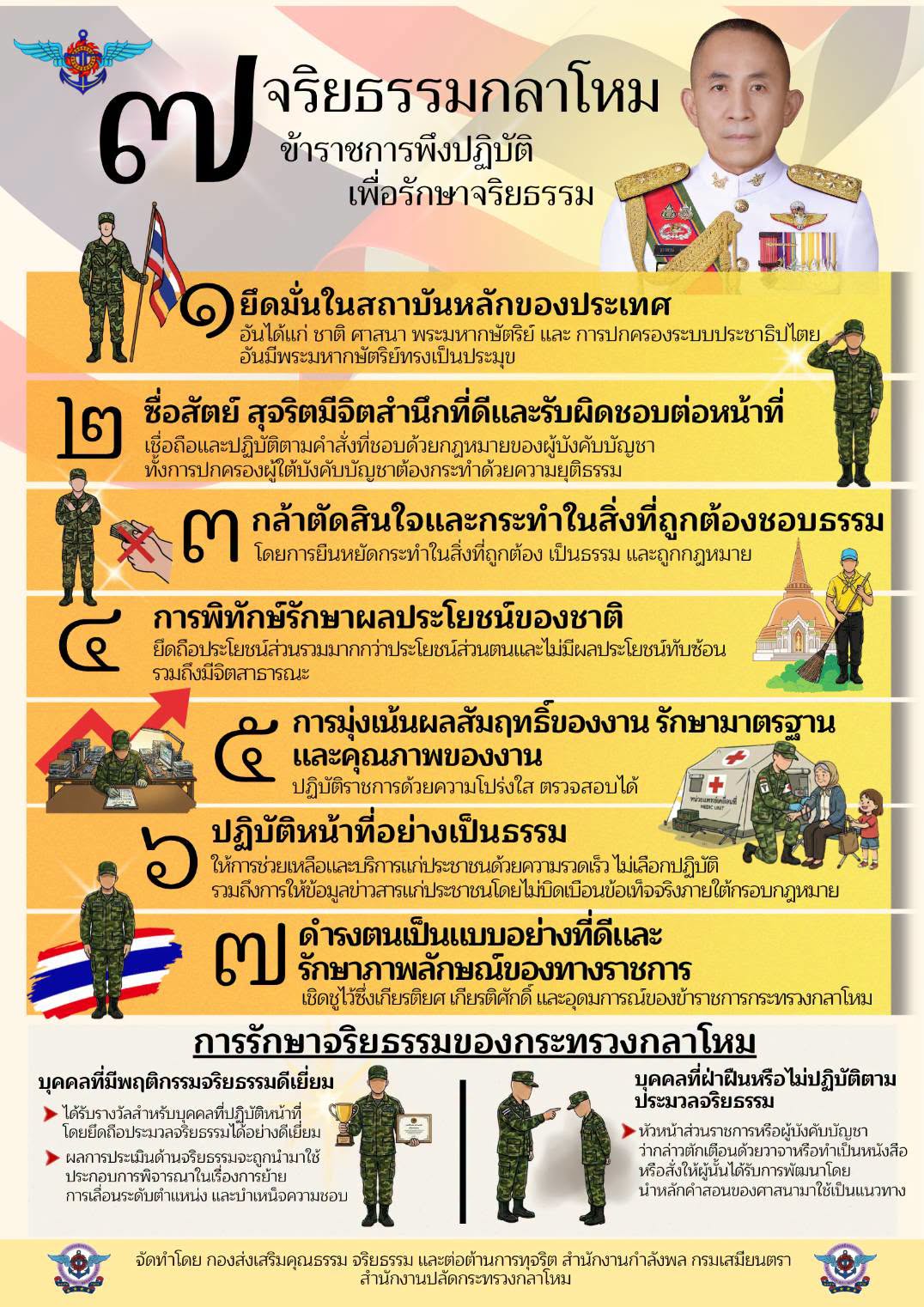 ๗ จริยธรรมกลาโหม ข้าราชการพึงปฏิบัติเพื่อรักษาจริยธรรม__(69/6/24)