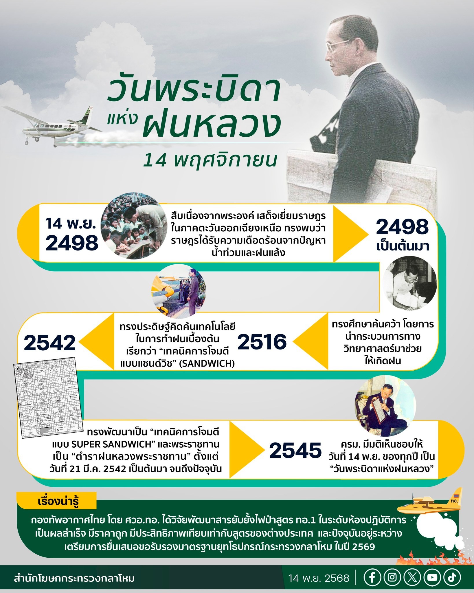 วันพระบิดาแห่งฝนหลวง 14 พฤศจิกายน